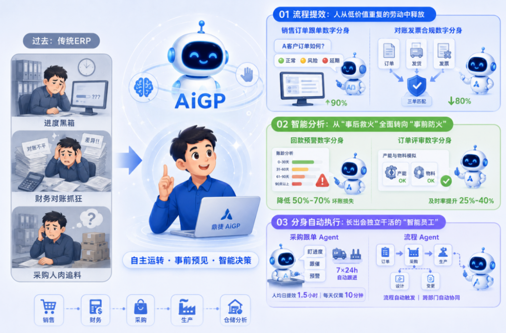AI赋能工业软件革新：鼎捷AIPLM+AiGP双引擎，重构制造业研产全链路