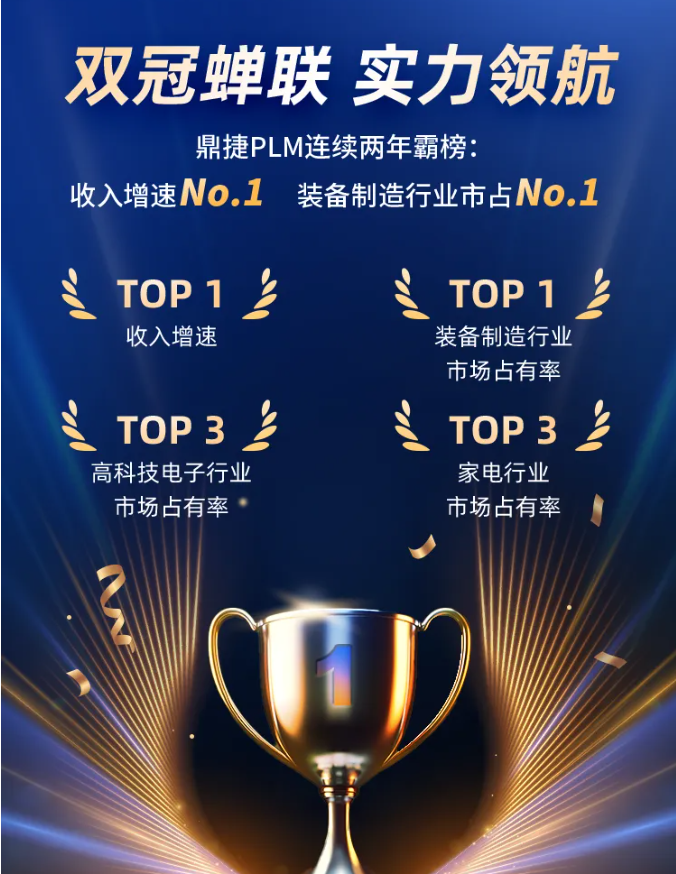 鼎捷PLM蝉联装备制造行业市场份额**